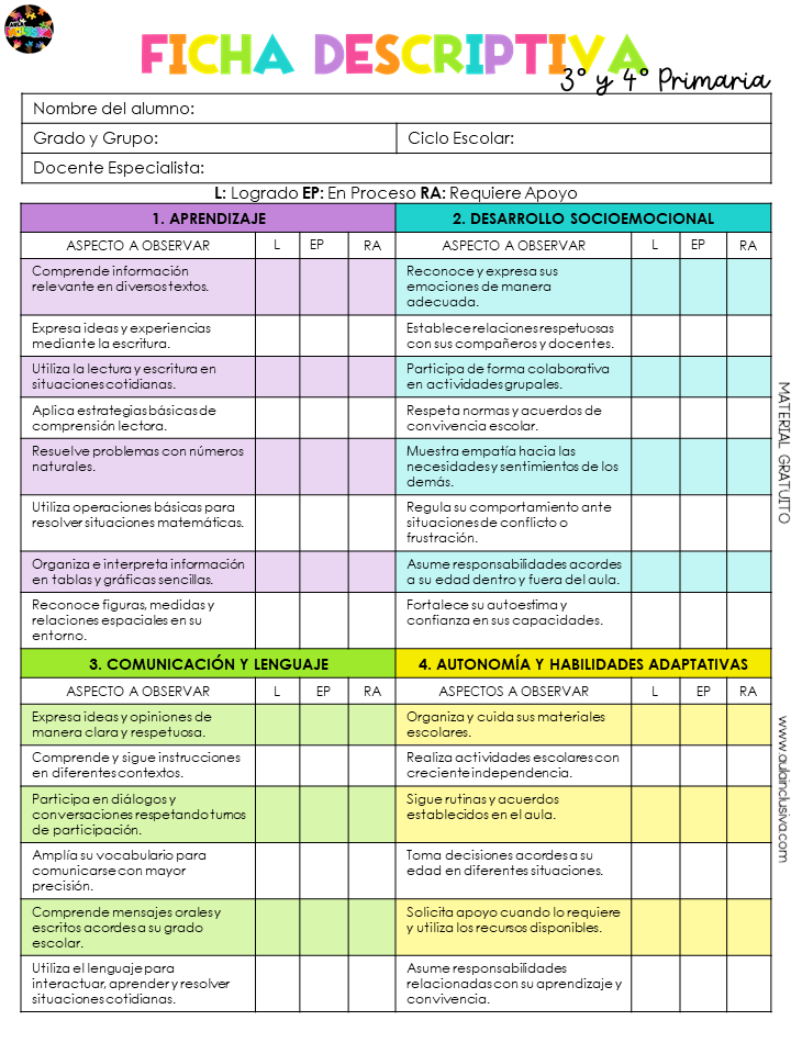 Fichas descriptivas Preescolar y Primaria