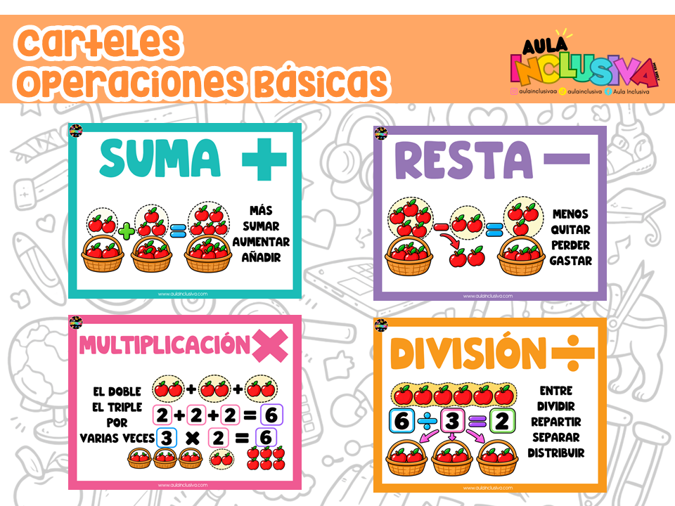 Carteles operaciones básicas