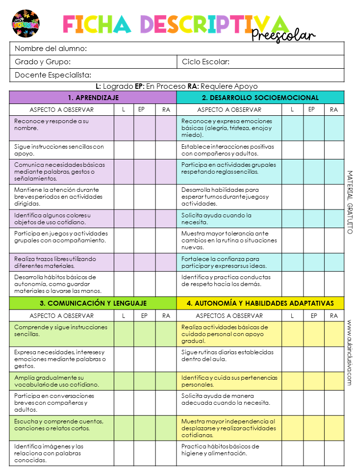 Fichas descriptivas Preescolar y Primaria