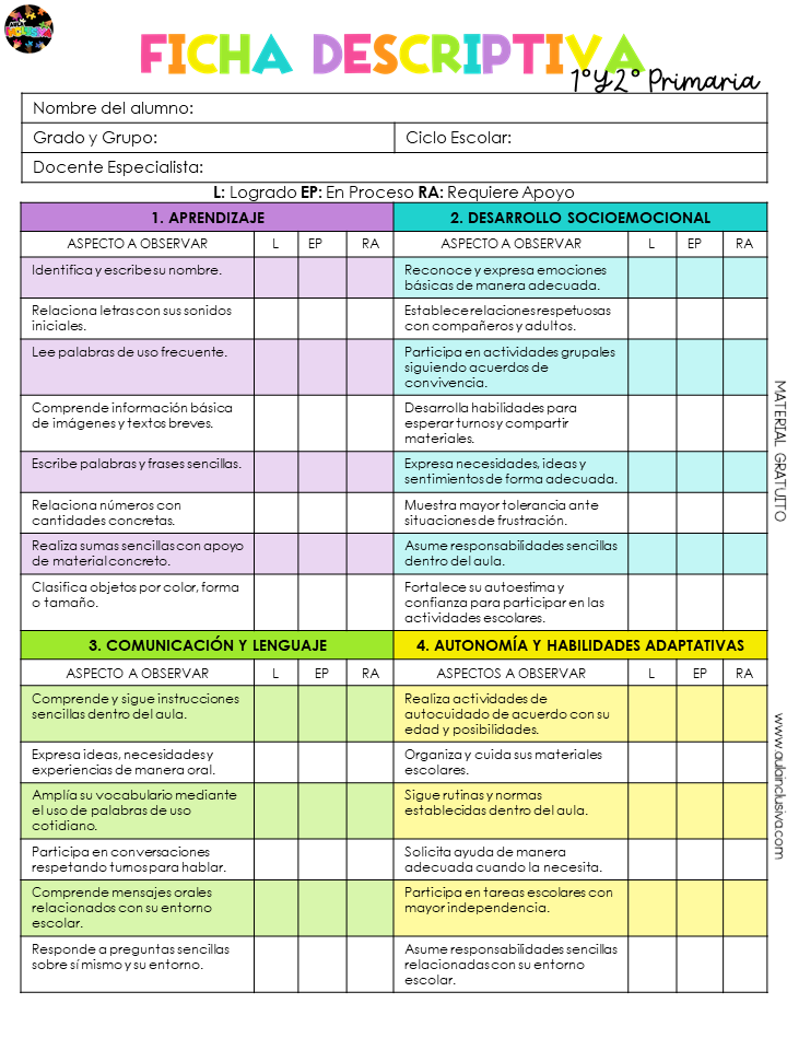 Fichas descriptivas Preescolar y Primaria